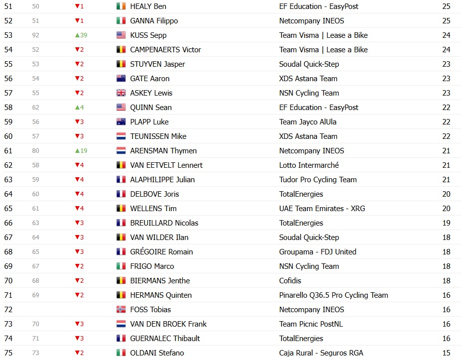 girodociclismo.com.br tour de france 2026 classificacao geral apos a 19a etapa tadej pogacar amplia a lideranca apos vitoria confira as classificacoes completas image 16