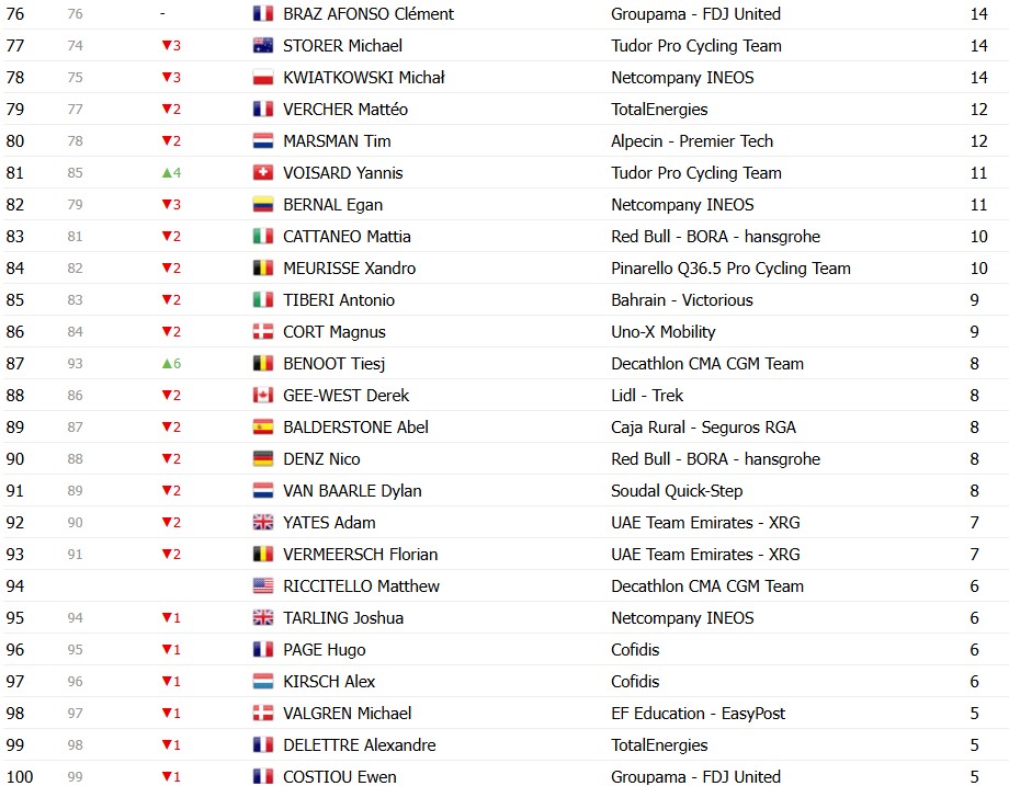girodociclismo.com.br tour de france 2026 classificacao geral apos a 19a etapa tadej pogacar amplia a lideranca apos vitoria confira as classificacoes completas image 18