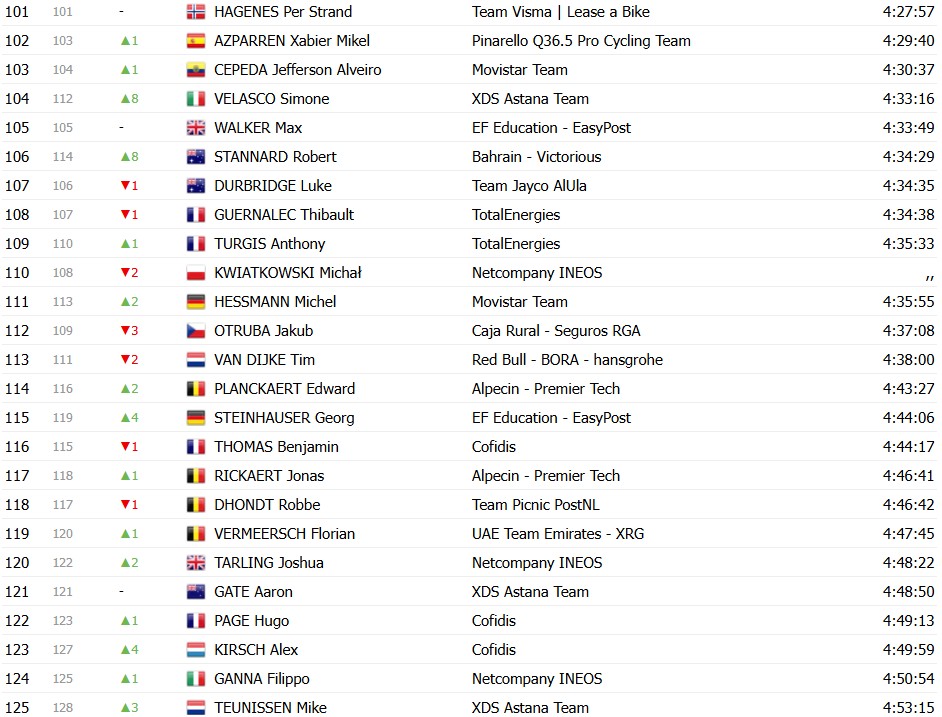 girodociclismo.com.br tour de france 2026 classificacao geral apos a 19a etapa tadej pogacar amplia a lideranca apos vitoria confira as classificacoes completas image 8