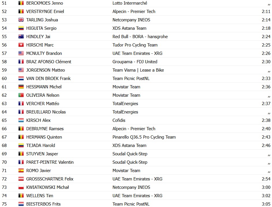 girodociclismo.com.br tour de france 2026 classificacao geral apos a 1a etapa jonas vingegaard assume a lideranca confira as classificacoes completas image 11