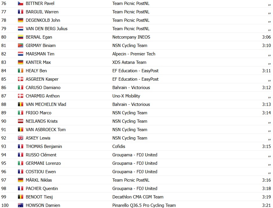 girodociclismo.com.br tour de france 2026 classificacao geral apos a 1a etapa jonas vingegaard assume a lideranca confira as classificacoes completas image 13