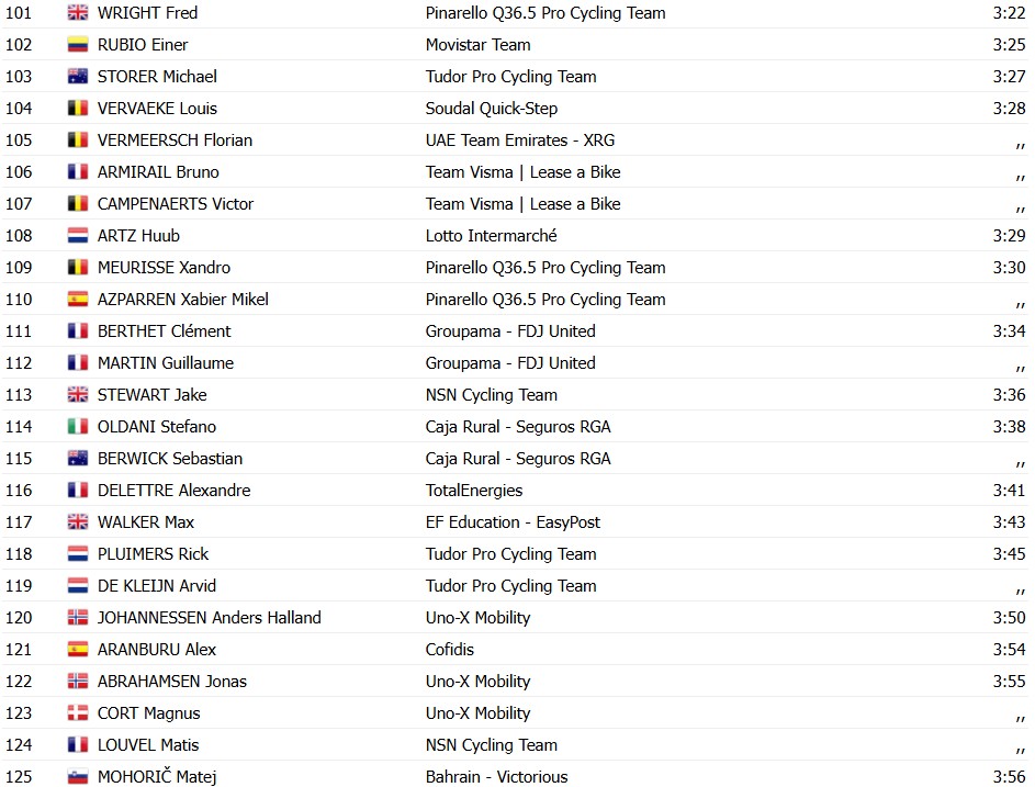 girodociclismo.com.br tour de france 2026 classificacao geral apos a 1a etapa jonas vingegaard assume a lideranca confira as classificacoes completas image 16