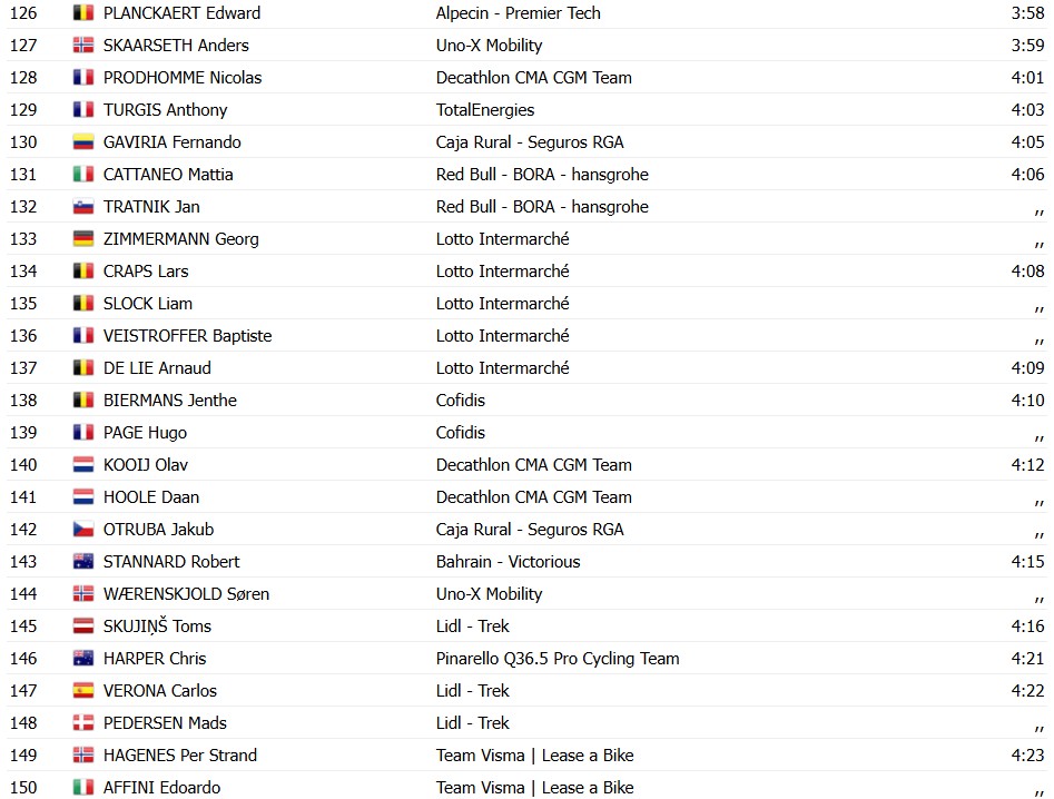 girodociclismo.com.br tour de france 2026 classificacao geral apos a 1a etapa jonas vingegaard assume a lideranca confira as classificacoes completas image 17