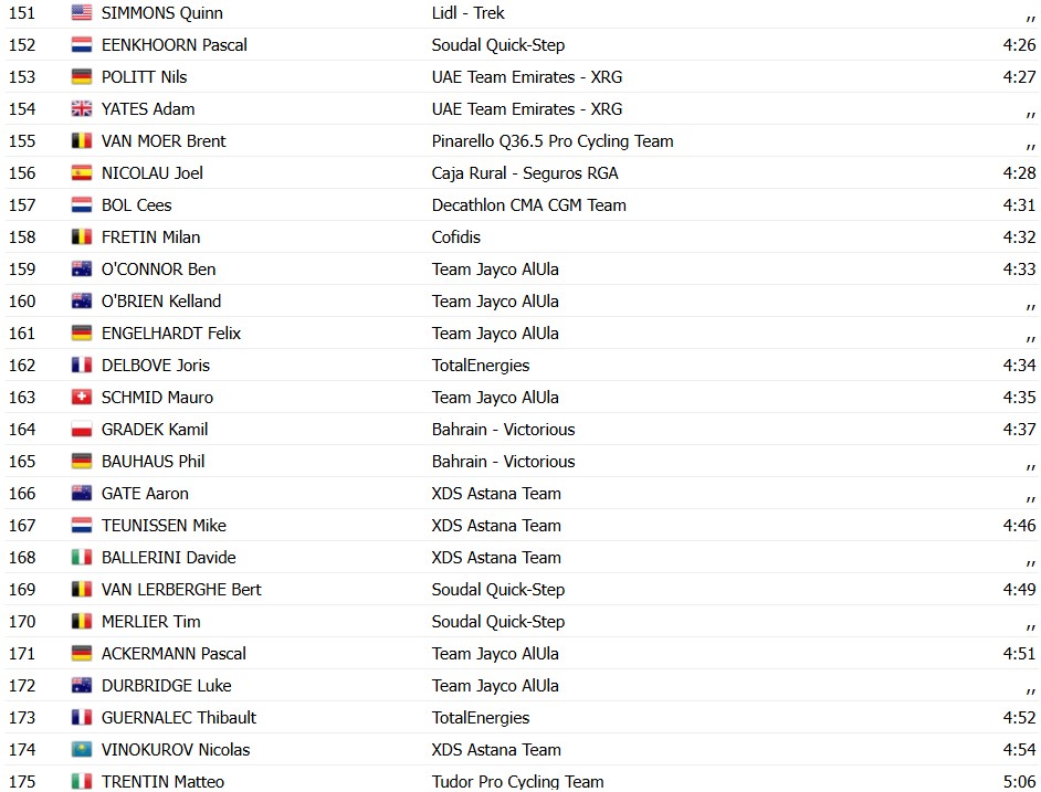 girodociclismo.com.br tour de france 2026 classificacao geral apos a 1a etapa jonas vingegaard assume a lideranca confira as classificacoes completas image 18