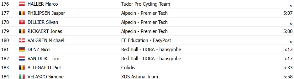 girodociclismo.com.br tour de france 2026 classificacao geral apos a 1a etapa jonas vingegaard assume a lideranca confira as classificacoes completas image 19