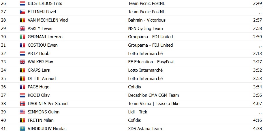 girodociclismo.com.br tour de france 2026 classificacao geral apos a 1a etapa jonas vingegaard assume a lideranca confira as classificacoes completas image 27