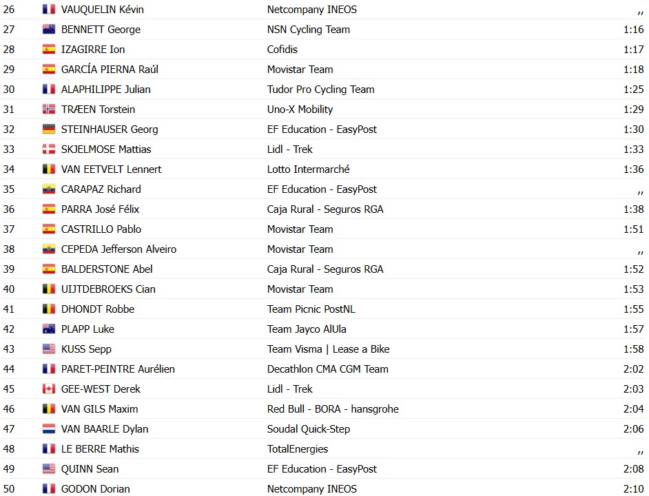 girodociclismo.com.br tour de france 2026 classificacao geral apos a 1a etapa jonas vingegaard assume a lideranca confira as classificacoes completas image 9
