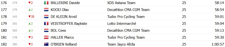 Tour de France 2026: Classificação Geral após a 3ª etapa, Tadej Pogacar assume a liderança, confira as classificações completas 12 girodociclismo.com.br tour de france 2026 classificacao geral apos a 3a etapa tadej pogacar assume a lideranca confira as classificacoes completas image 20