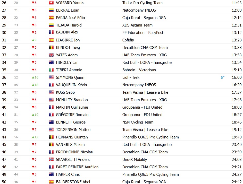 Tour de France 2026: Classificação Geral após a 4ª etapa, Torstein Træen assume a liderança com grandes mudanças, confira as classificações completas 6 girodociclismo.com.br tour de france 2026 classificacao geral apos a 4a etapa tadej pogacar mantem a lideranca confira as classificacoes completas image 13