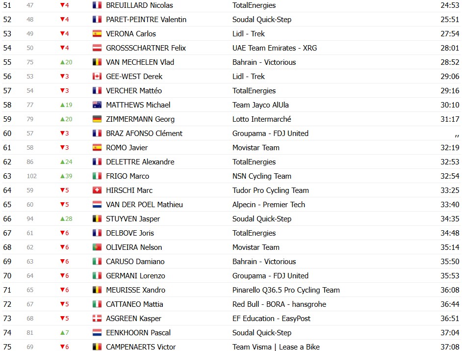 Tour de France 2026: Classificação Geral após a 4ª etapa, Torstein Træen assume a liderança com grandes mudanças, confira as classificações completas 7 girodociclismo.com.br tour de france 2026 classificacao geral apos a 4a etapa tadej pogacar mantem a lideranca confira as classificacoes completas image 14
