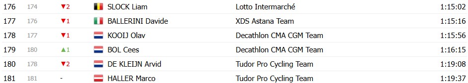 Tour de France 2026: Classificação Geral após a 4ª etapa, Torstein Træen assume a liderança com grandes mudanças, confira as classificações completas 12 girodociclismo.com.br tour de france 2026 classificacao geral apos a 4a etapa tadej pogacar mantem a lideranca confira as classificacoes completas image 22