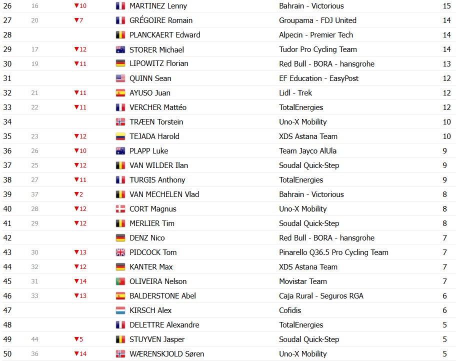 Tour de France 2026: Classificação Geral após a 4ª etapa, Torstein Træen assume a liderança com grandes mudanças, confira as classificações completas 15 girodociclismo.com.br tour de france 2026 classificacao geral apos a 4a etapa tadej pogacar mantem a lideranca confira as classificacoes completas image 26
