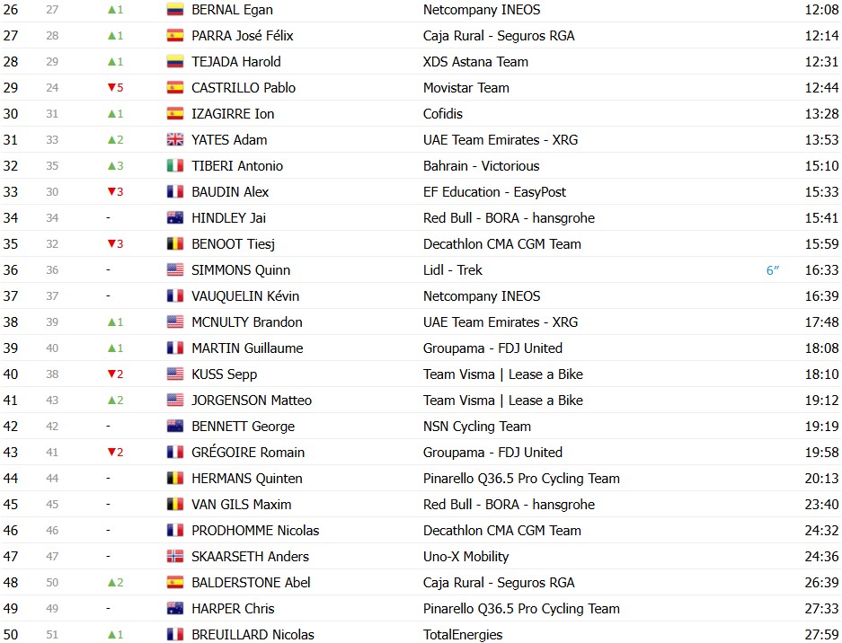 Tour de France 2026: Classificação Geral após a 5ª etapa, Torstein Træen mantém a liderança , confira as classificações completas 6 girodociclismo.com.br tour de france 2026 classificacao geral apos a 5a etapa torstein traeen mantem a lideranca confira as classificacoes completas image 19