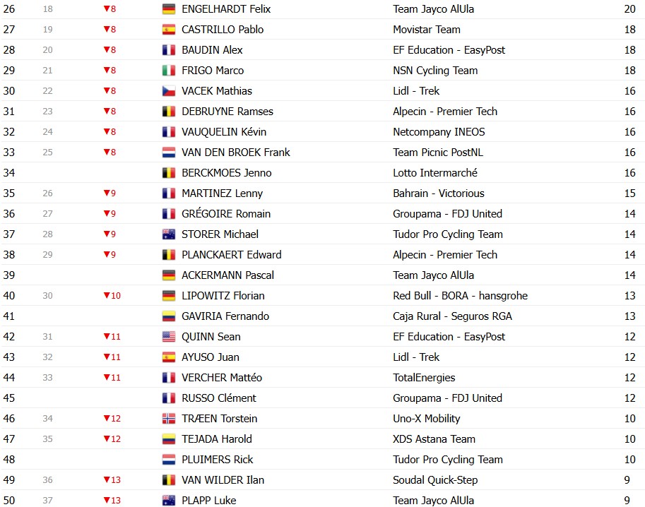 Tour de France 2026: Classificação Geral após a 5ª etapa, Torstein Træen mantém a liderança , confira as classificações completas 15 girodociclismo.com.br tour de france 2026 classificacao geral apos a 5a etapa torstein traeen mantem a lideranca confira as classificacoes completas image 33