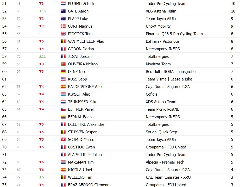 girodociclismo.com.br tour de france 2026 classificacao geral apos a 6a etapa tadej pogacar assume a lideranca com grandes mudancas apos espetaculo confira as classificacoes completas image 16