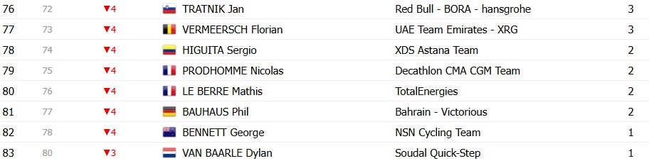 girodociclismo.com.br tour de france 2026 classificacao geral apos a 6a etapa tadej pogacar assume a lideranca com grandes mudancas apos espetaculo confira as classificacoes completas image 17