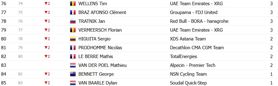Tour de France 2026: Classificação Geral após a 7ª etapa, Tadej Pogacar mantém a liderança, confira as classificações completas 15 girodociclismo.com.br tour de france 2026 classificacao geral apos a 7a etapa tadej pogacar mantem a lideranca confira as classificacoes completas image 26