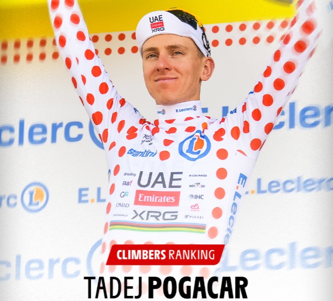 Tour de France 2026: Classificação Geral após a 8ª etapa, Tadej Pogacar segue na liderança, confira as classificações completas 17 girodociclismo.com.br tour de france 2026 classificacao geral apos a 7a etapa tadej pogacar segue na lideranca confira as classificacoes completas image 14