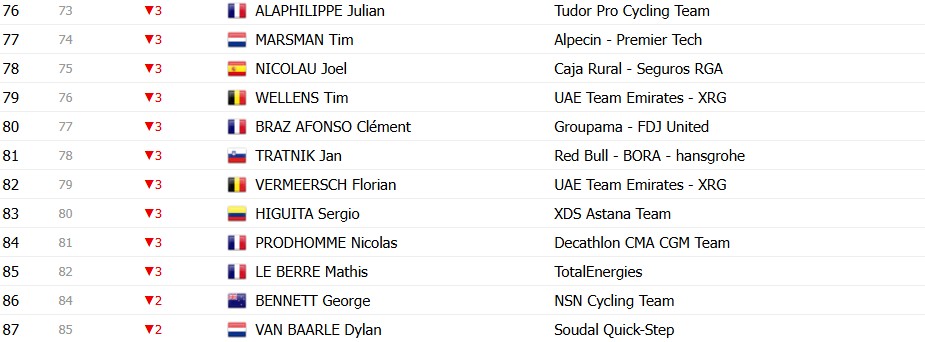 Tour de France 2026: Classificação Geral após a 8ª etapa, Tadej Pogacar segue na liderança, confira as classificações completas 16 girodociclismo.com.br tour de france 2026 classificacao geral apos a 8a etapa tadej pogacar segue na lideranca confira as classificacoes completas image 29