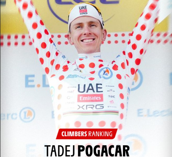 girodociclismo.com.br tour de france 2026 classificacao geral apos a 9a etapa tadej pogacar mantem a maillot jaune no 1o dia de descanso confira as classificacoes completas image 12