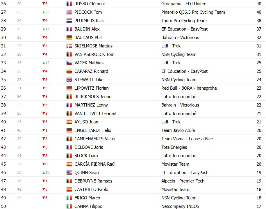 girodociclismo.com.br tour de france 2026 classificacao geral apos a 9a etapa tadej pogacar mantem a maillot jaune no 1o dia de descanso confira as classificacoes completas image 2 21