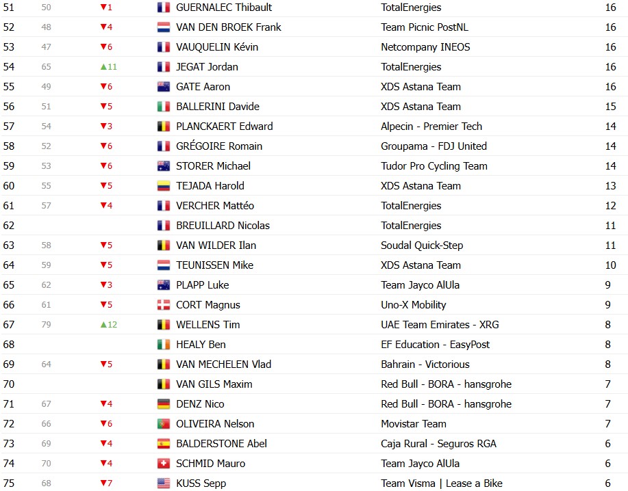 girodociclismo.com.br tour de france 2026 classificacao geral apos a 9a etapa tadej pogacar mantem a maillot jaune no 1o dia de descanso confira as classificacoes completas image 2 23