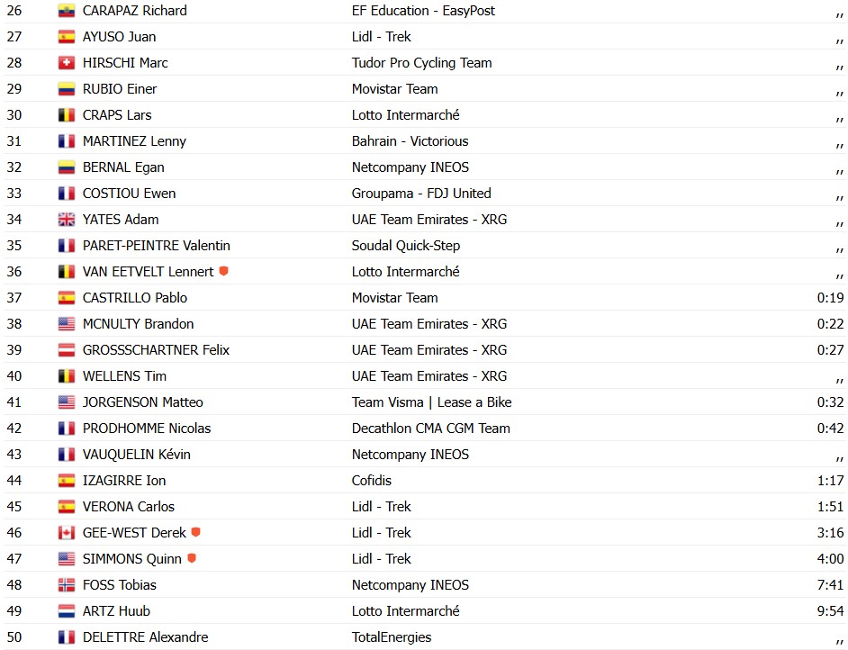 Tour de France 2026: Fuga triunfa e Mathieu van der Poel vence a 9ª etapa, Tadej Pogacar mantém a Maillot Jaune; confira os resultados e a chegada 12 girodociclismo.com.br tour de france 2026 fuga triunfa e mathieu van der poel vence a 9a etapa tadej pogacar mantem a maillot jaune confira os resultados e a chegada image 10