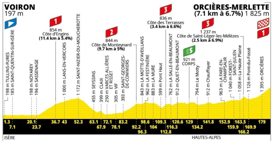 Tour de France 2026: Richard Carapaz vence a 18ª etapa, Tadej Pogacar perde gregário, confira os resultados e a chegada 2 girodociclismo.com.br tour de france 2026 fuga triunfa e richard carapaz vence a 18a etapa confira os resultados e a chegada image