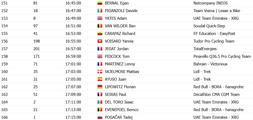 Tour de France 2026: Horários das largadas do contrarrelógio da 16ª etapa, confira a ordem de saída dos ciclistas 11 girodociclismo.com.br tour de france 2026 horarios das largadas do contrarrelogio confira a ordem de saida dos ciclistas image 14