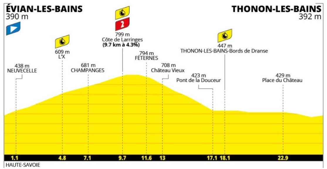 Tour de France 2026: Horários das largadas do contrarrelógio da 16ª etapa, confira a ordem de saída dos ciclistas 2 girodociclismo.com.br tour de france 2026 horarios das largadas do contrarrelogio confira a ordem de saida dos ciclistas image