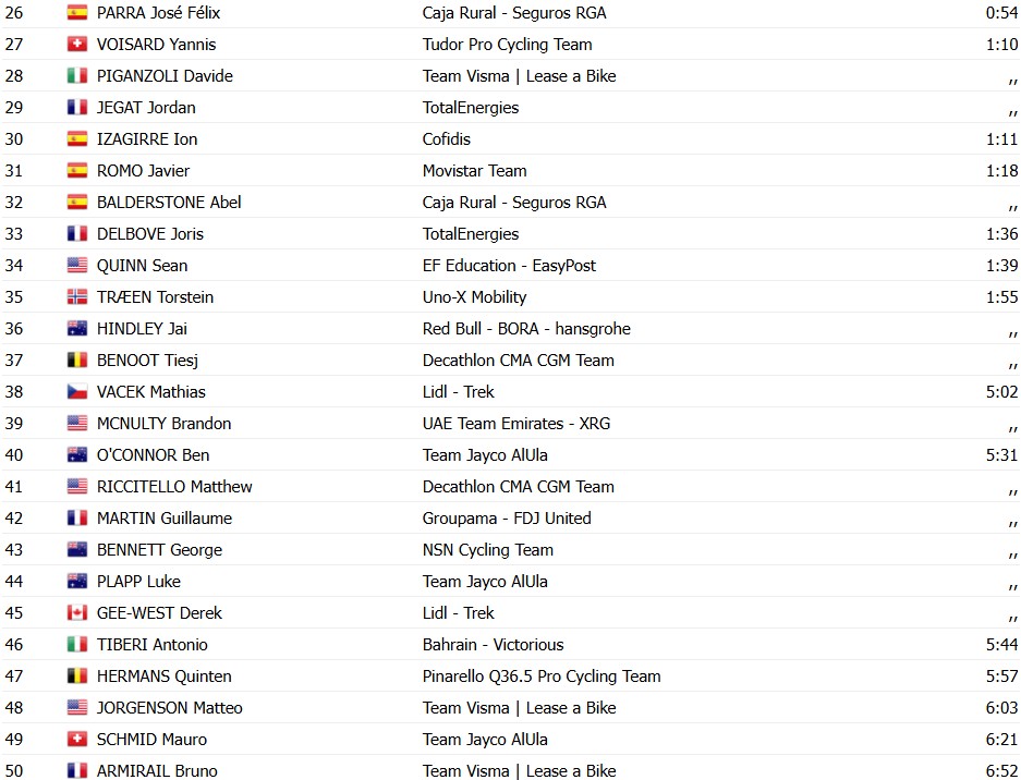 Tour de France 2026: Isaac del Toro vence a 2ª etapa em dobradinha da UAE Emirates, confira os resultados e a chegada 14 girodociclismo.com.br tour de france 2026 isaac del toro vence a 2a etapa em dobradinha da uae emirates confira os resultados e a chegada image 2