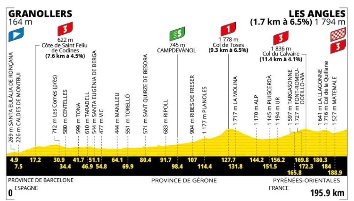girodociclismo.com.br tour de france 2026 isaac del toro vence a 3a etapa em dobradinha da uae emirates confira os resultados e a chegada image 3