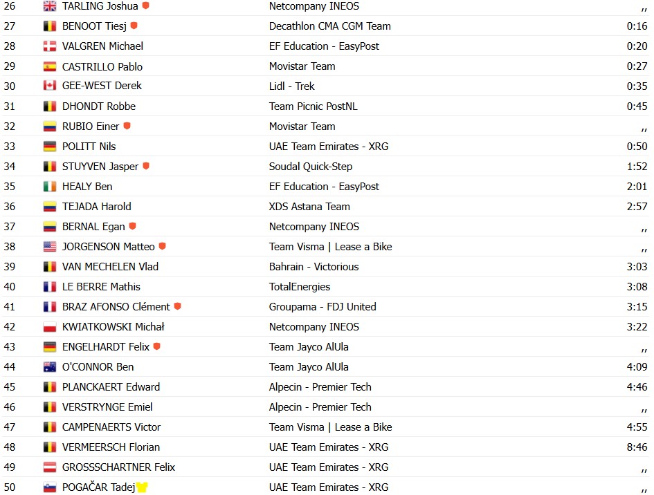 girodociclismo.com.br tour de france 2026 jasper philipsen vence a 17a etapa tadej pogacar mantem a lideranca confira os resultados e a chegada image 6