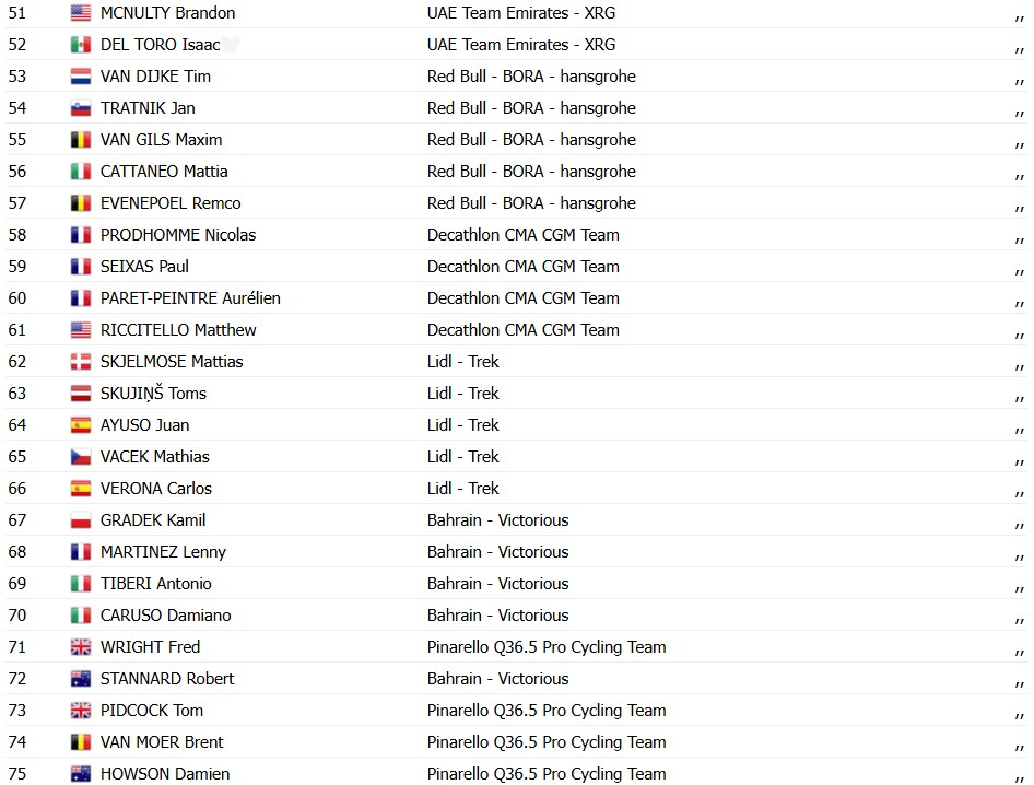 girodociclismo.com.br tour de france 2026 jasper philipsen vence a 17a etapa tadej pogacar mantem a lideranca confira os resultados e a chegada image 7