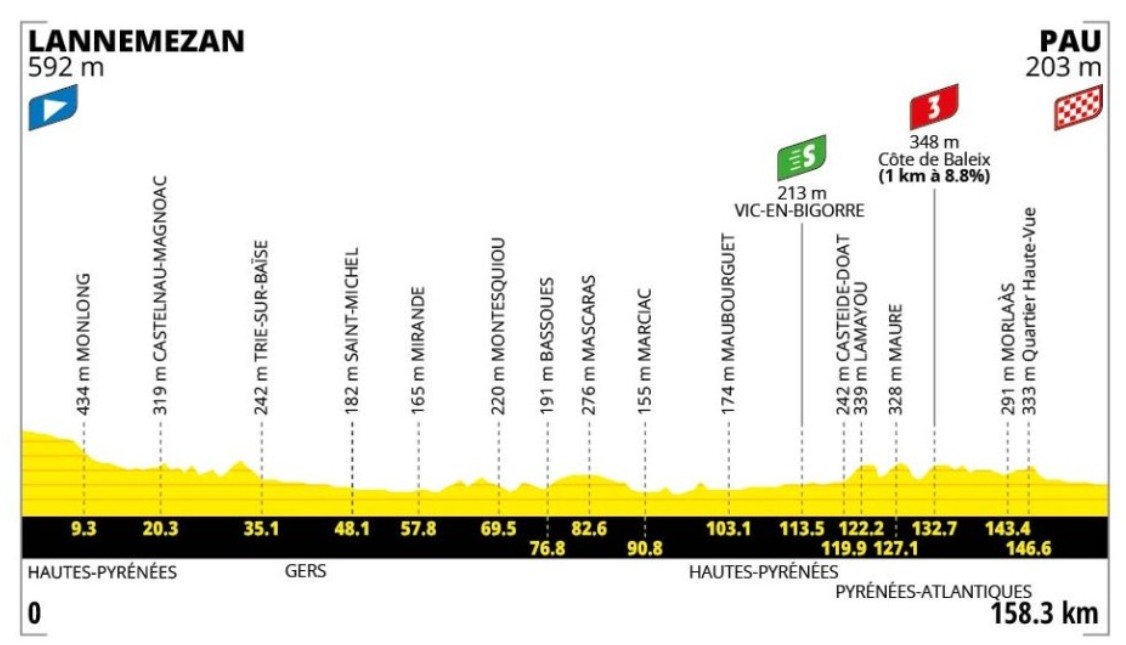 girodociclismo.com.br tour de france 2026 jasper philipsen vence a 5a etapa torstein traeen mantem a lideranca confira os resultados e a chegada image 1