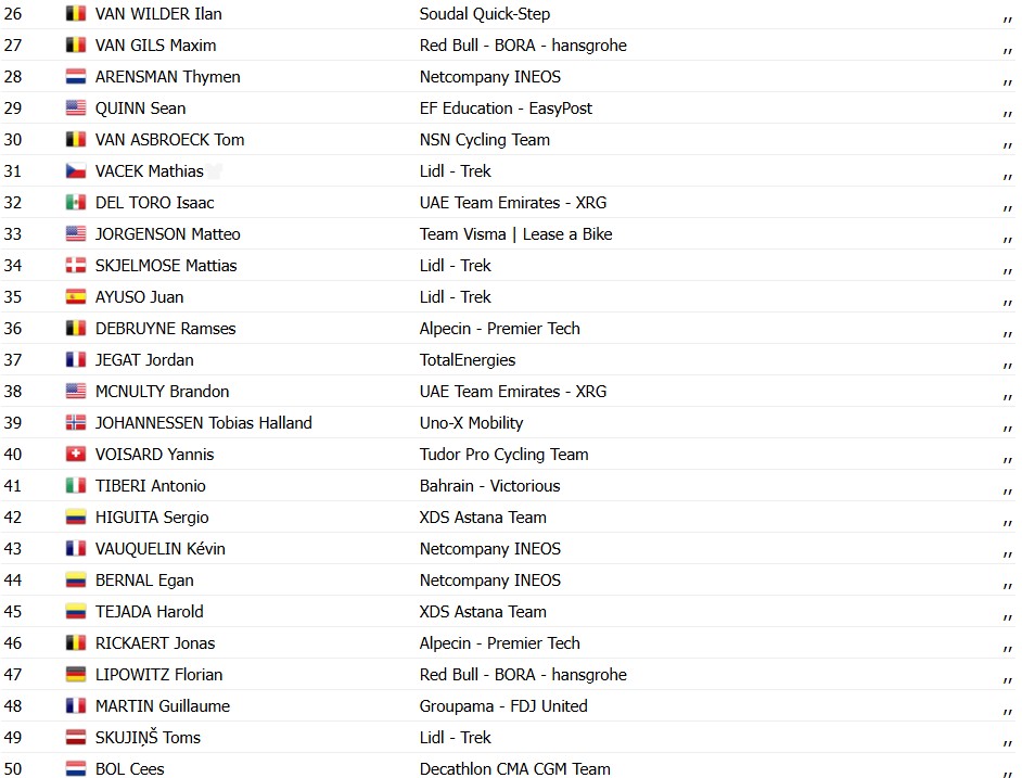 girodociclismo.com.br tour de france 2026 jasper philipsen vence a 5a etapa torstein traeen mantem a lideranca confira os resultados e a chegada image 32