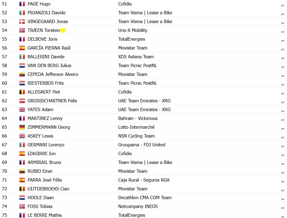 girodociclismo.com.br tour de france 2026 jasper philipsen vence a 5a etapa torstein traeen mantem a lideranca confira os resultados e a chegada image 33