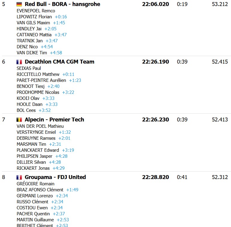 girodociclismo.com.br tour de france 2026 jonas vingegaard vence a 1a etapa e assume a lideranca confira os resultados e a chegada image 22