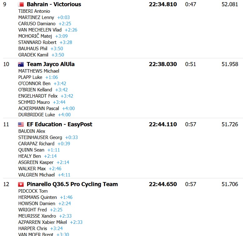 girodociclismo.com.br tour de france 2026 jonas vingegaard vence a 1a etapa e assume a lideranca confira os resultados e a chegada image 24