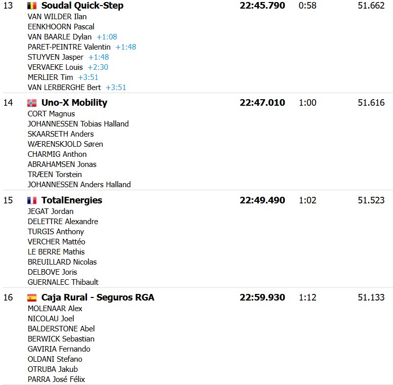 girodociclismo.com.br tour de france 2026 jonas vingegaard vence a 1a etapa e assume a lideranca confira os resultados e a chegada image 25