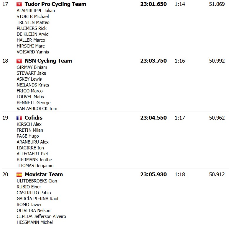 girodociclismo.com.br tour de france 2026 jonas vingegaard vence a 1a etapa e assume a lideranca confira os resultados e a chegada image 27