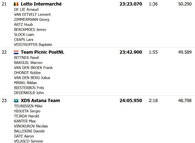 girodociclismo.com.br tour de france 2026 jonas vingegaard vence a 1a etapa e assume a lideranca confira os resultados e a chegada image 29