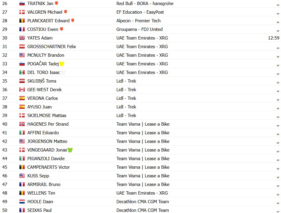 Tour de France 2026: Mads Pedersen vence a 4ª etapa, Torstein Træen é o novo líder, confira os resultados e a chegada 12 girodociclismo.com.br tour de france 2026 mads pedersen vence a 4a etapa torstein traeen e o novo lider confira os resultados e a chegada image 7