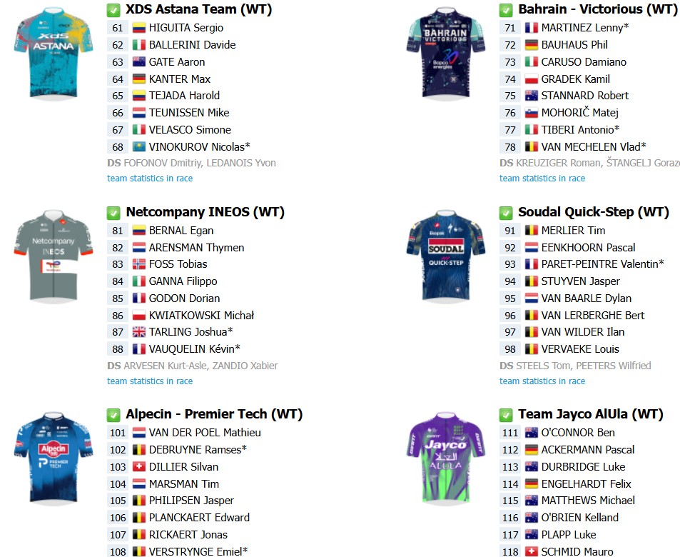 girodociclismo.com.br tour de france 2026 onde assistir lista de largada final com a numeracao dos ciclistas e a previa da prova image 4