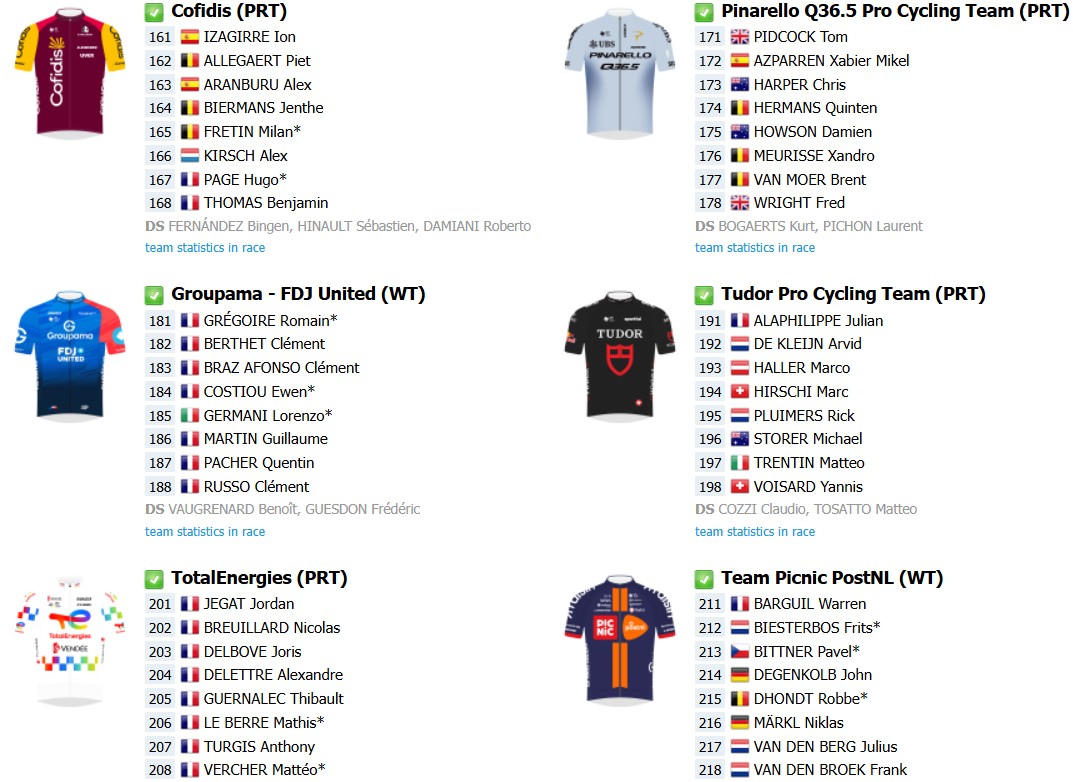 girodociclismo.com.br tour de france 2026 onde assistir lista de largada final com a numeracao dos ciclistas e a previa da prova image 7