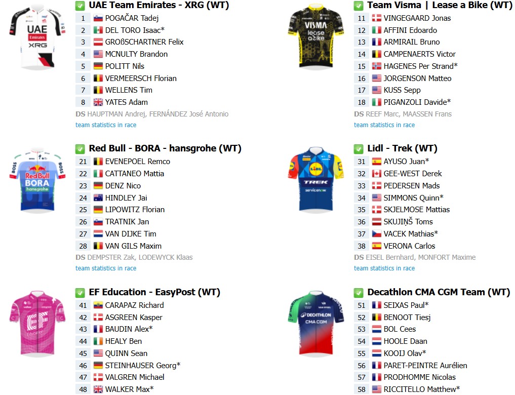girodociclismo.com.br tour de france 2026 onde assistir lista de largada final com a numeracao dos ciclistas e a previa da prova image