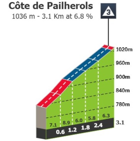 Tour de France 2026: Prévia da 10ª etapa, Tadej Pogacar busca a revanche após derrota para Vingegaard em 2024, assista o vídeo 2 girodociclismo.com.br tour de france 2026 previa da 10a etapa image 3