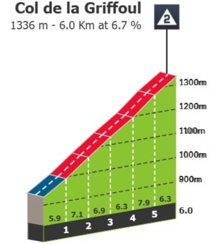 Tour de France 2026: Prévia da 10ª etapa, Tadej Pogacar busca a revanche após derrota para Vingegaard em 2024, assista o vídeo 3 girodociclismo.com.br tour de france 2026 previa da 10a etapa image 4