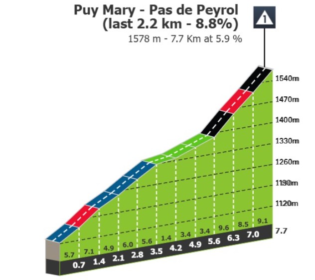 Tour de France 2026: Prévia da 10ª etapa, Tadej Pogacar busca a revanche após derrota para Vingegaard em 2024, assista o vídeo 4 girodociclismo.com.br tour de france 2026 previa da 10a etapa image 6