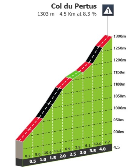 Tour de France 2026: Prévia da 10ª etapa, Tadej Pogacar busca a revanche após derrota para Vingegaard em 2024, assista o vídeo 5 girodociclismo.com.br tour de france 2026 previa da 10a etapa image 8